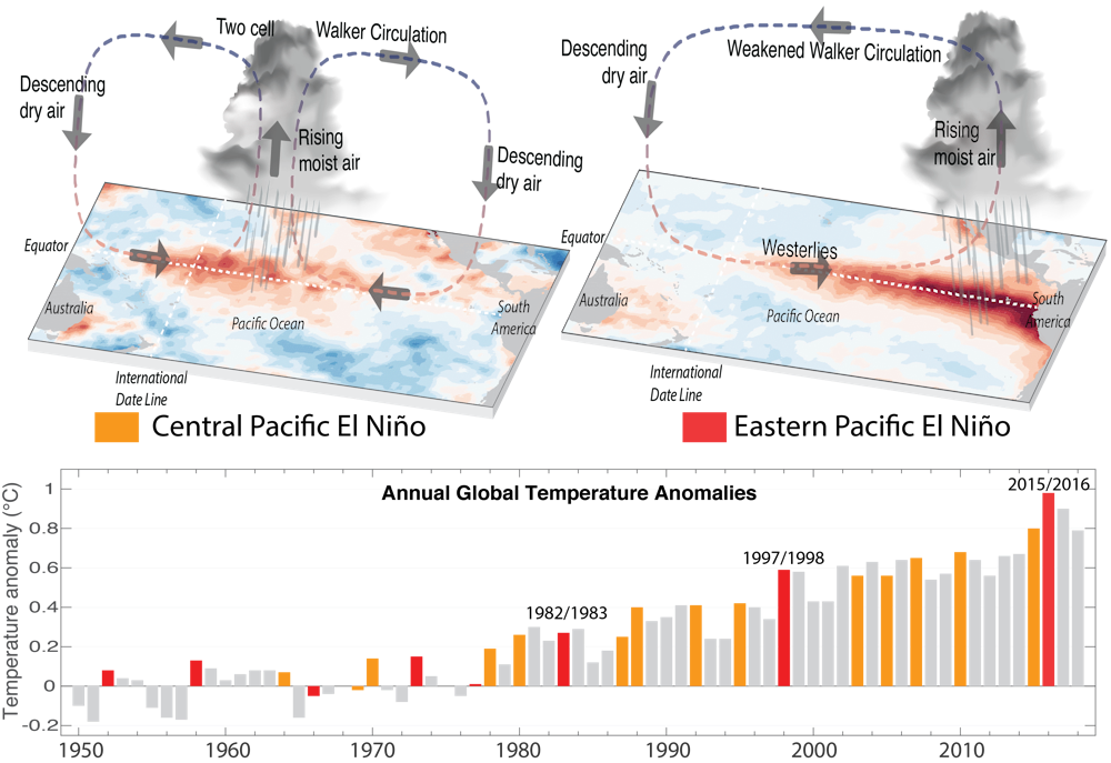 When Will El Nino End 2025 Philippines Gerri Juanita
