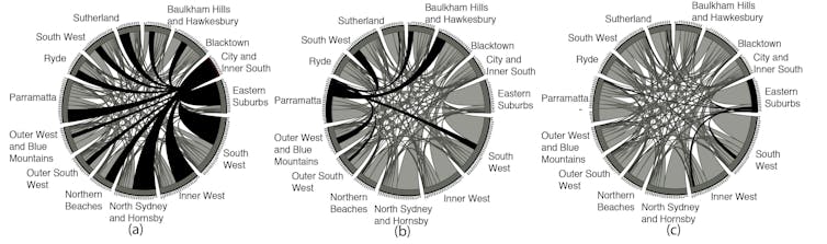 Sydney polycentricity net inflows