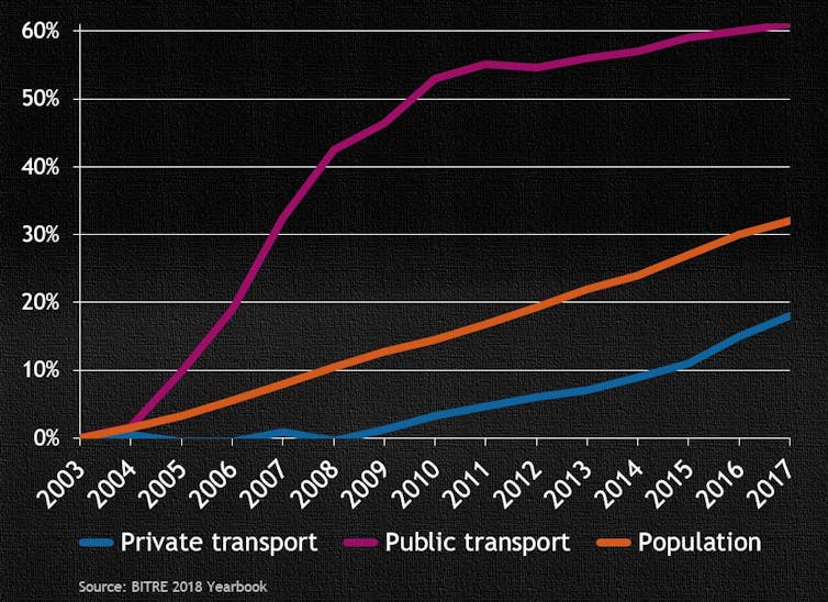 Move away from a car-dominated city looks radical but it's a sensible plan for a liveable future