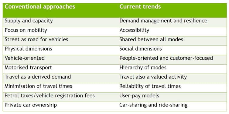 Move away from a car-dominated city looks radical but it's a sensible plan for a liveable future