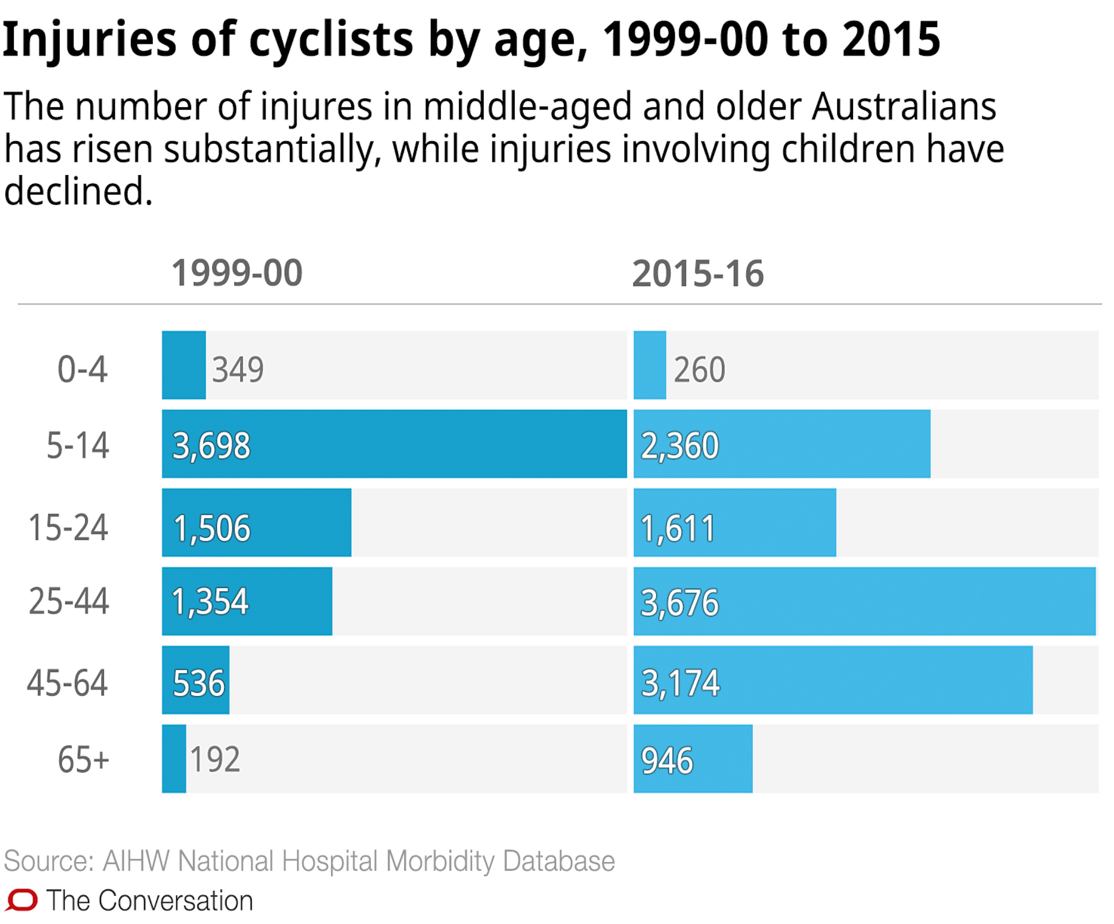 Spiked Fence Injury: The Brutal Reality Of Cycling Accidents - veaa8p7
