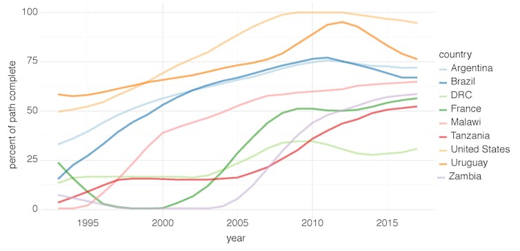 Road to measles elimination is predictable, but can be rocky