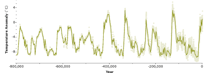 Deep sea carbon reservoirs once superheated the Earth – could it happen again?