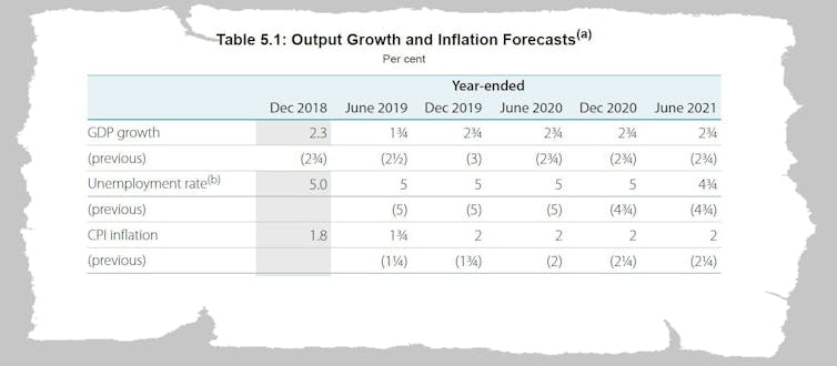 The next government can usher in our fourth decade recession-free, but it will be dicey