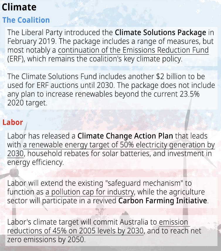 key policy offerings from Labor and the Coalition in the 2019 federal election