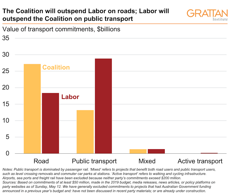 Transport promises for election 2019: the good, the bad and the downright ugly