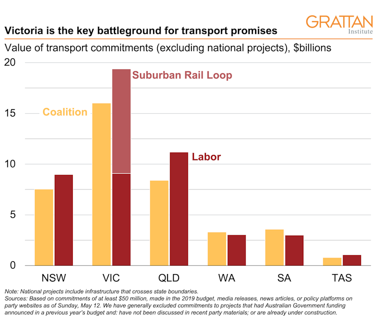 Transport promises for election 2019: the good, the bad and the downright ugly