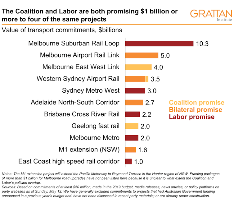 Transport promises for election 2019: the good, the bad and the downright ugly