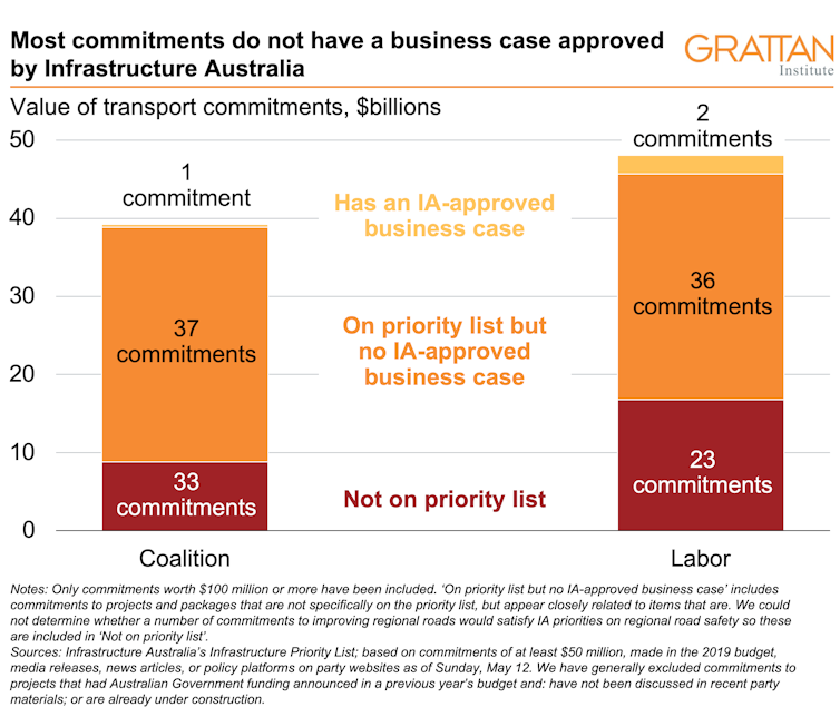 Transport promises for election 2019: the good, the bad and the downright ugly