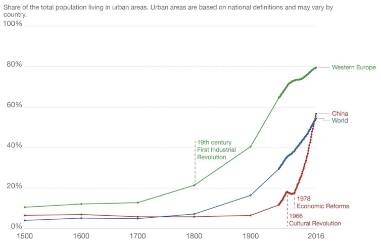 China can learn from Australian urban design, but it's not all one-way traffic