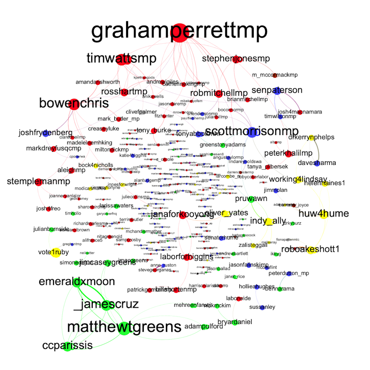 The 2019 election on Twitter: Watergate, mums, and well-organised independents