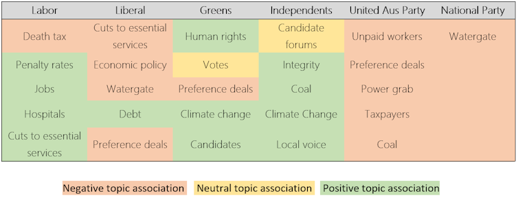 Watergate, mums, and well-organised independents