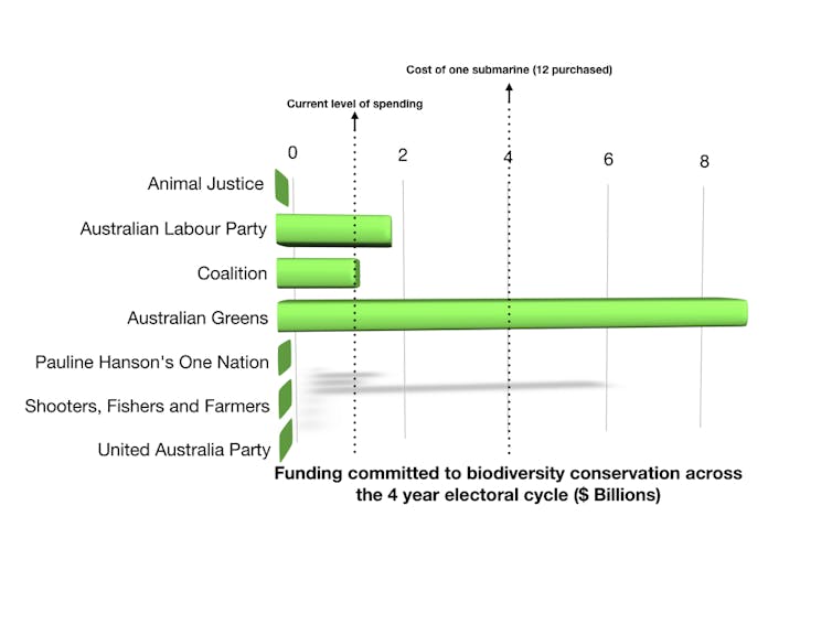 How should I vote if I care about preventing the extinction of nature?