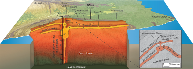 The 'pulse' of a volcano can be used to help predict its next eruption