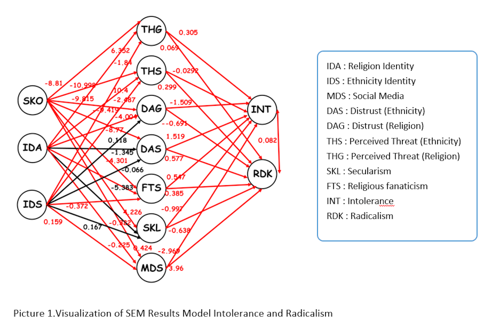 Understanding intolerance with a better research method