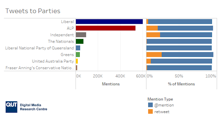 The 2019 election on Twitter: Watergate, mums, and well-organised independents