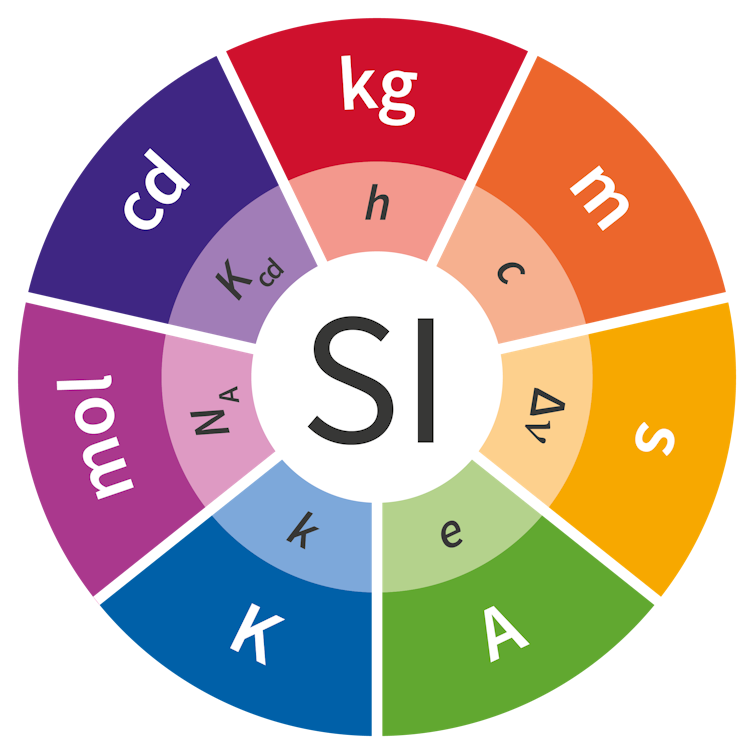 The way we define kilograms, metres and seconds changes today