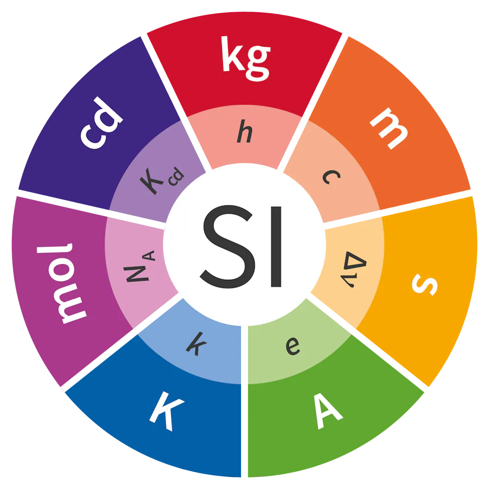 The way we define kilograms, metres and seconds changes today
