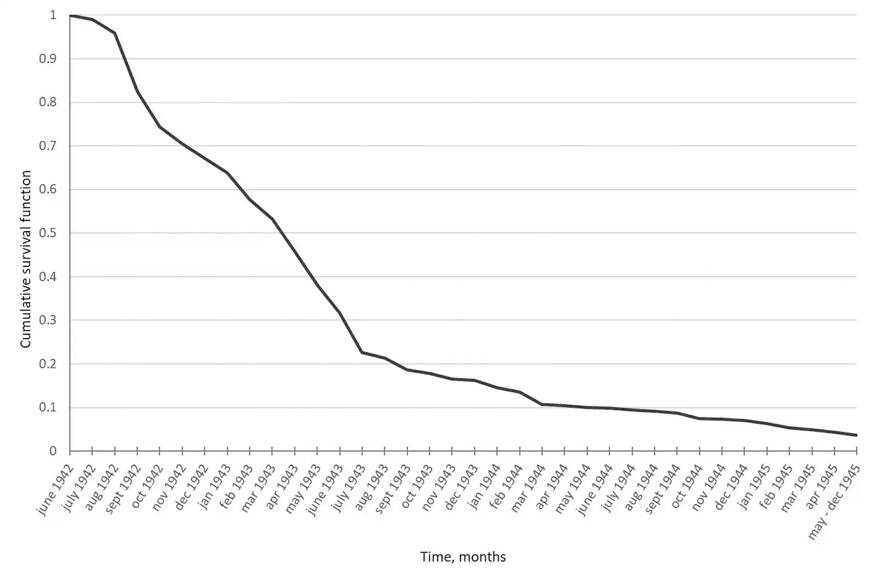 German Internment Graph Anne Frank and the Holocaust: how death rates varied across the ...