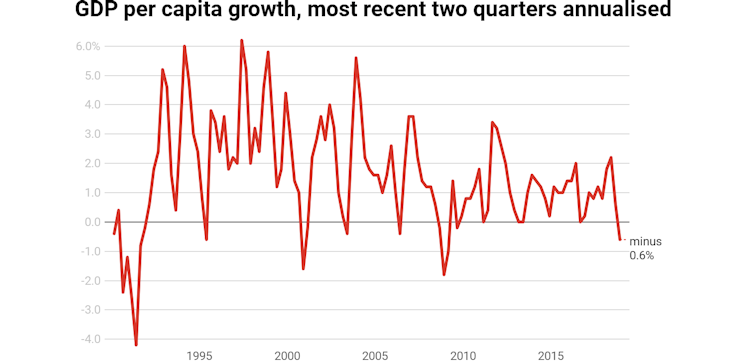 Their biggest challenge? Avoiding a recession