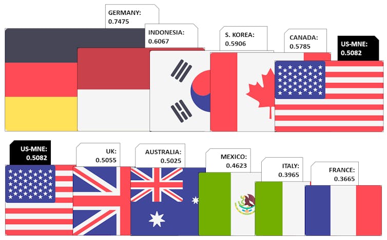 Representación del ‘ranking’ de emisiones y de la huella de carbono de las multinacionales estadounidenses. 