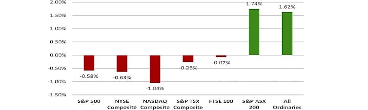 Going up. Monday showed what the market thinks of Morrison