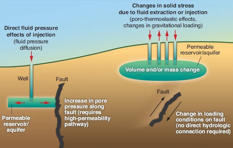 Can Fracking Cause Bigger More, How Do Earthquakes Alter Landscapes