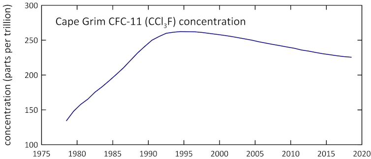 Eastern China pinpointed as source of rogue ozone-depleting emissions