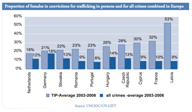 Sex trafficking's tragic paradox: when victims become perpetrators