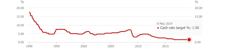 Cutting interest rates is just the start. It's about to become much, much easier to borrow