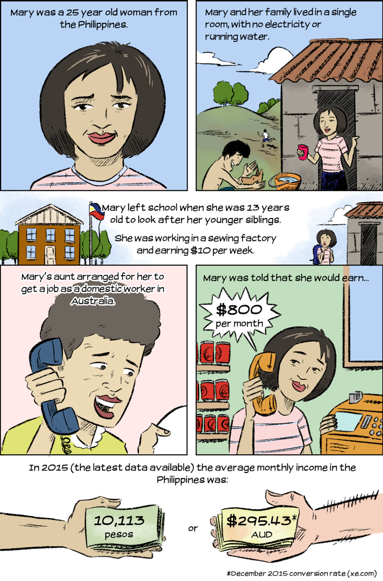 Human trafficking and slavery still happen in Australia. This comic explains how