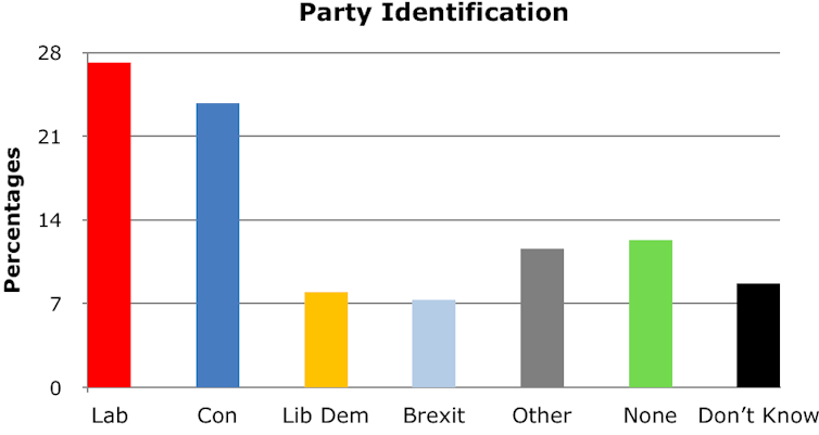 Can party loyalty prevail? Author provided