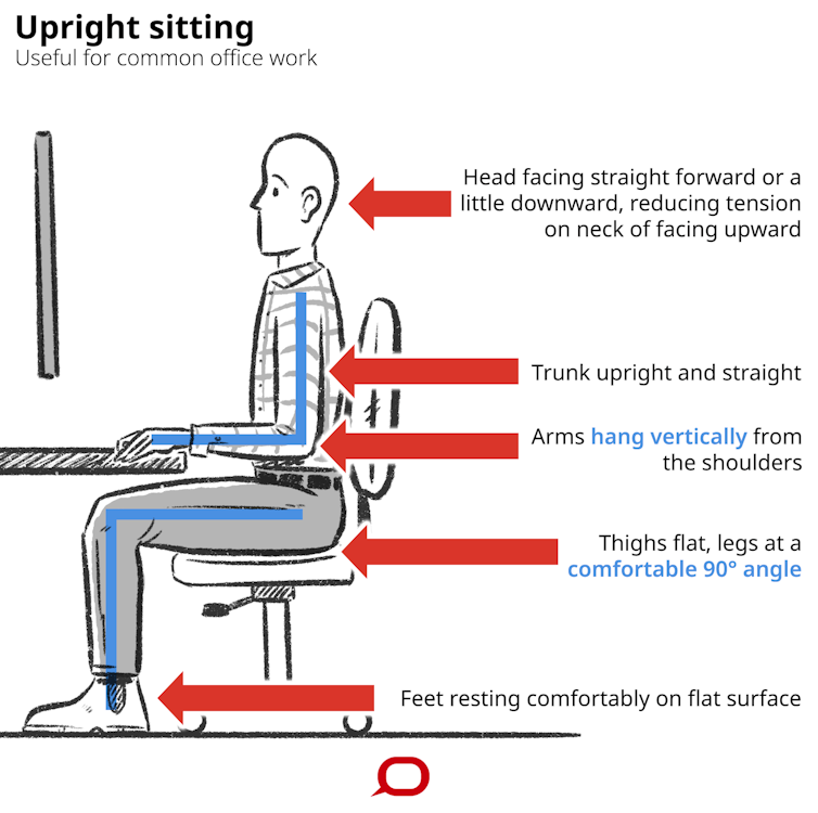 what's the best way to sit?