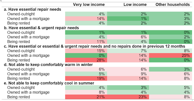 Chilly house? Mouldy rooms? Here's how to improve low-income renters’ access to decent housing