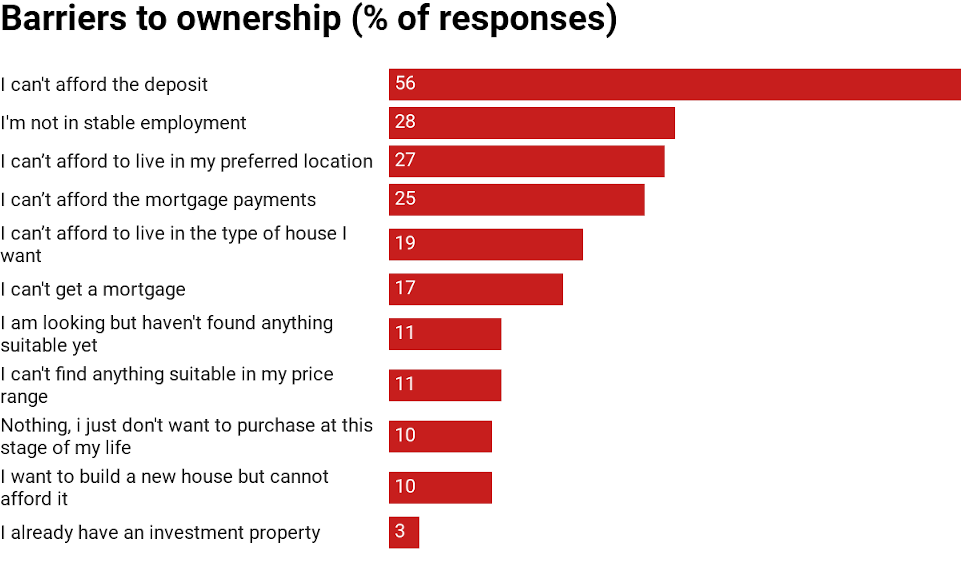 Housing Affordability Has Improved Slightly, But People On Lower ...