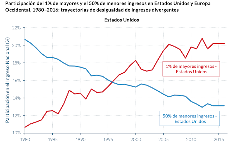 España: crecen los trabajadores en situación de pobreza