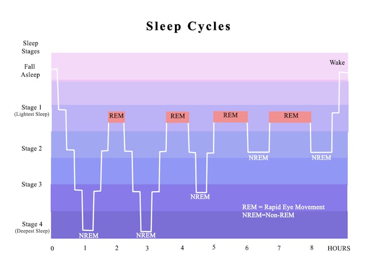 Does hitting the snooze button really help you feel better?