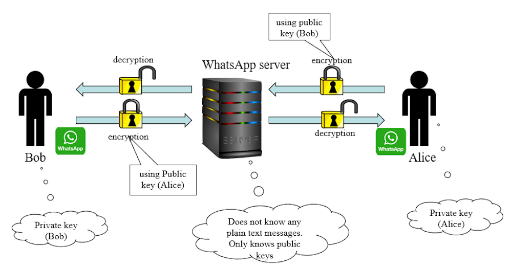 Ghost Protocol Aims To Catch UK Encrypted Apps Messages Ghost Protocol Aims To Catch UK Encrypted Apps Messages