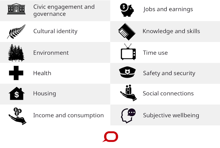 The search for an alternative to GDP to measure a nation's progress – the New Zealand experience