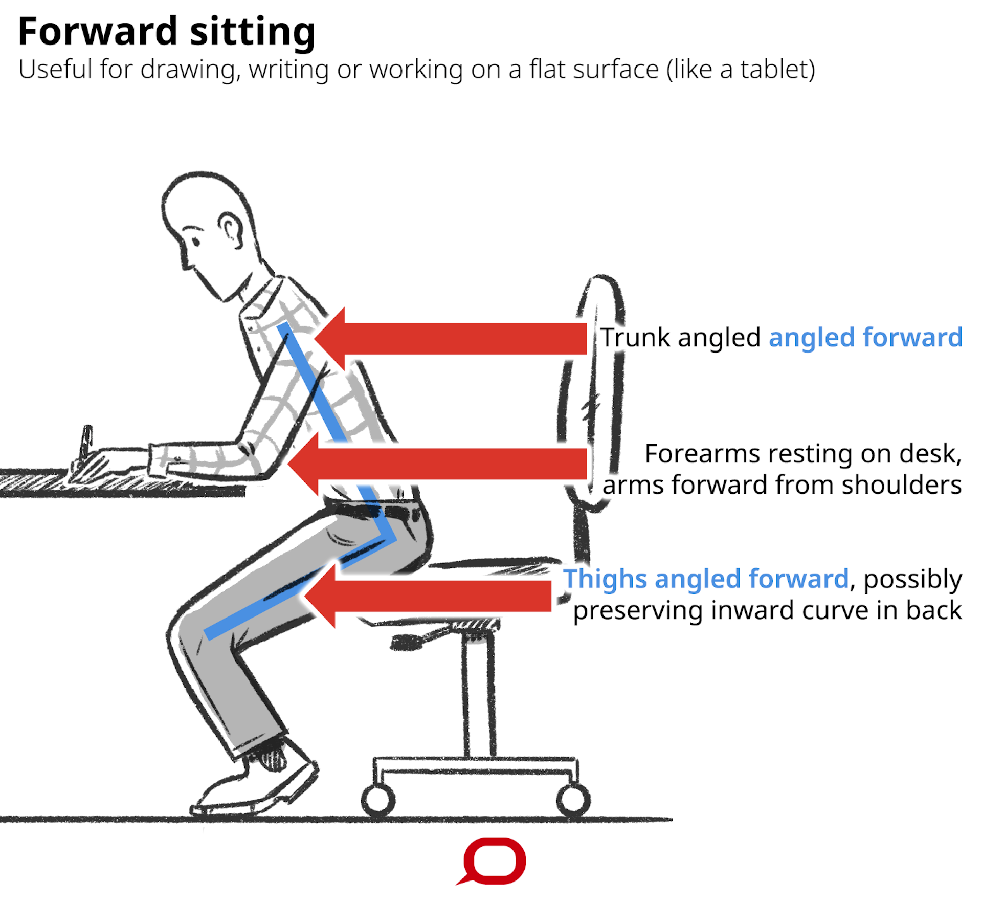 Correct x. To sit on Desk. To sit. Physiotherapist Definition. Health Desk.