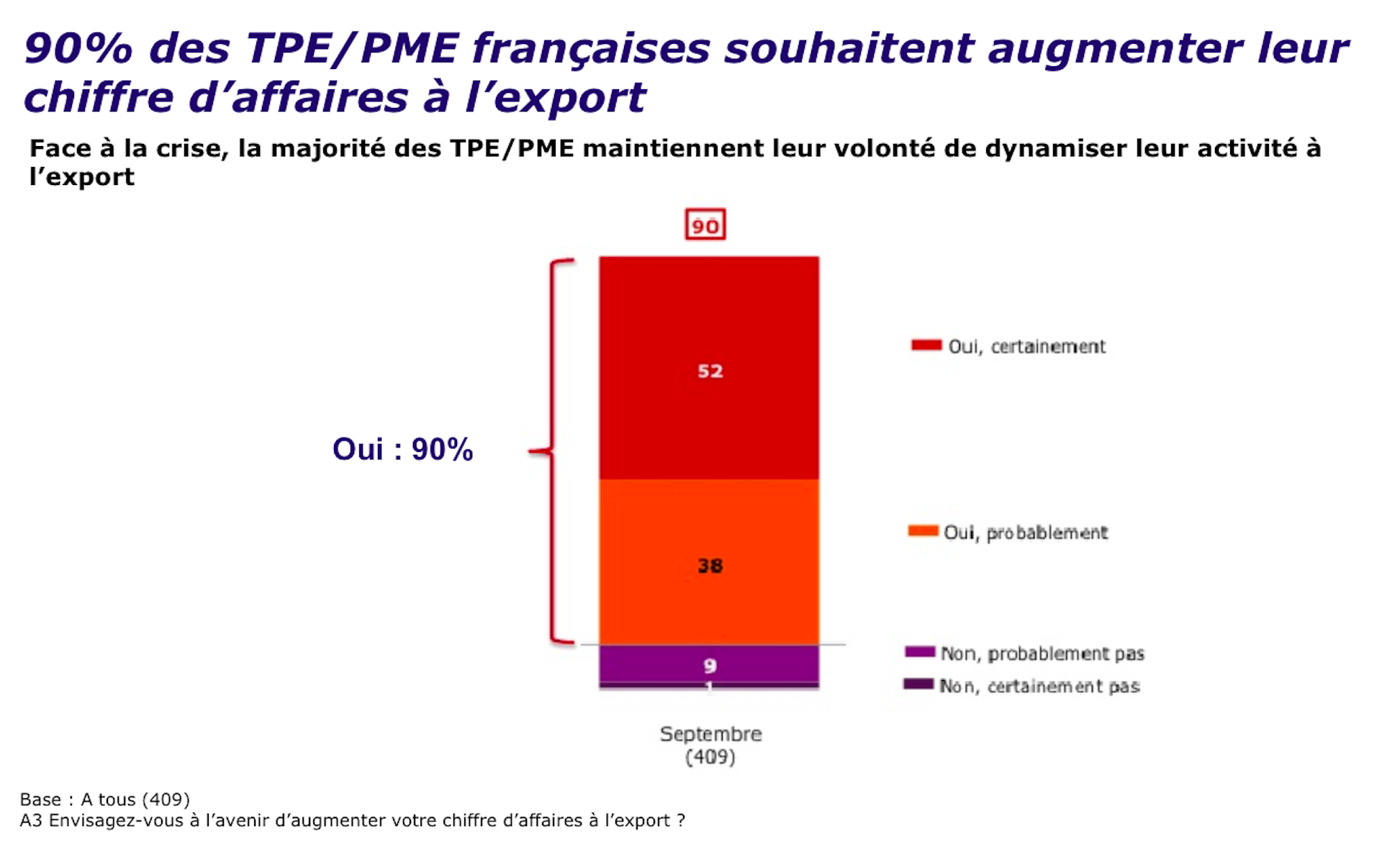 PME : Mieux Se Connaître Pour Se Développer à L’international