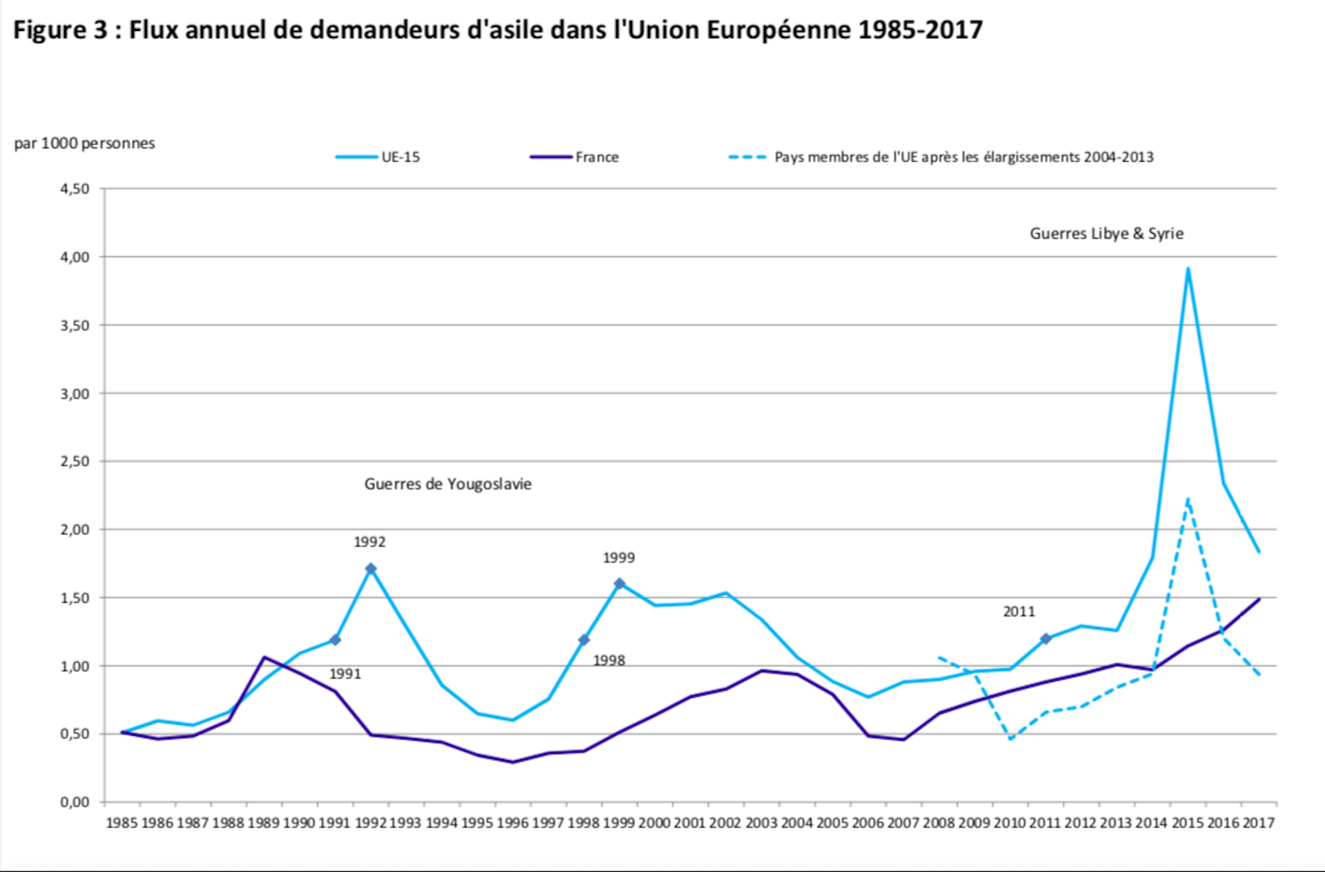 Malgré Les Chiffres, Les Idées Reçues Sur L’immigration En Europe ...