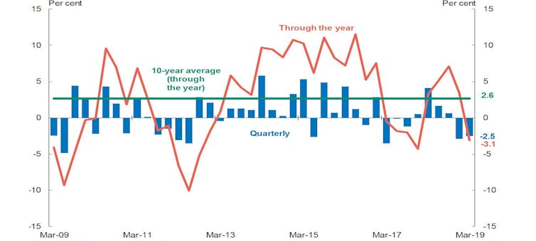 Expect weak economic growth for quite some time. What Wednesday's national accounts tell us