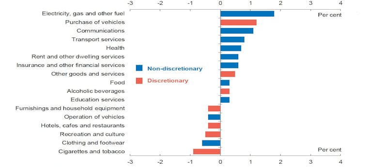 Expect weak economic growth for quite some time. What Wednesday's national accounts tell us