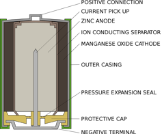 How do lithium-ion batteries work?