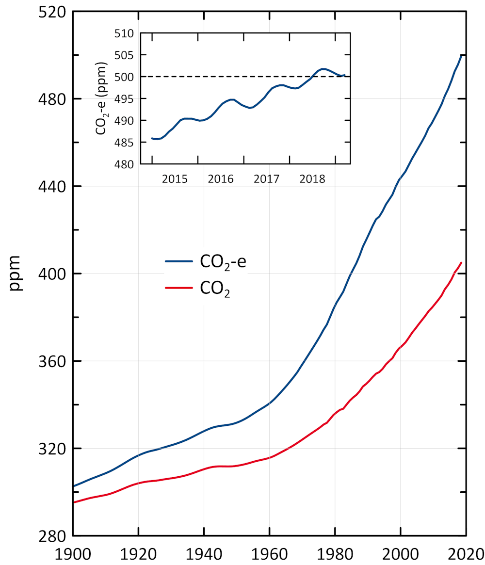 Why There S More Greenhouse Gas In The Atmosphere Than You May Have Realised Why There S More Greenhouse Gas In The Atmosphere Than You May Have Realised