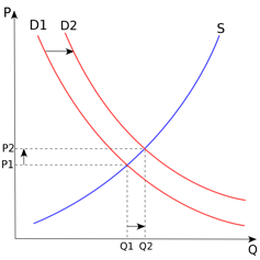 Our economic model looks broken, but trying to fix it could be a disaster