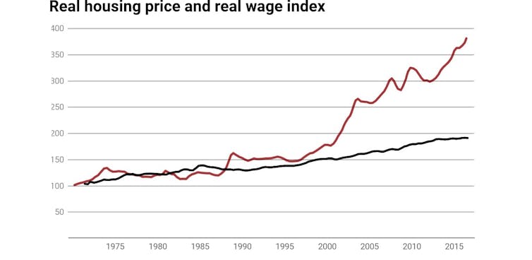 More people are retiring with high mortgage debts. The implications are huge