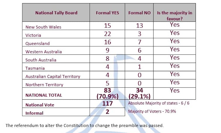 Young Australians champion 'democracy' and 'freedom' in designing constitutional change
