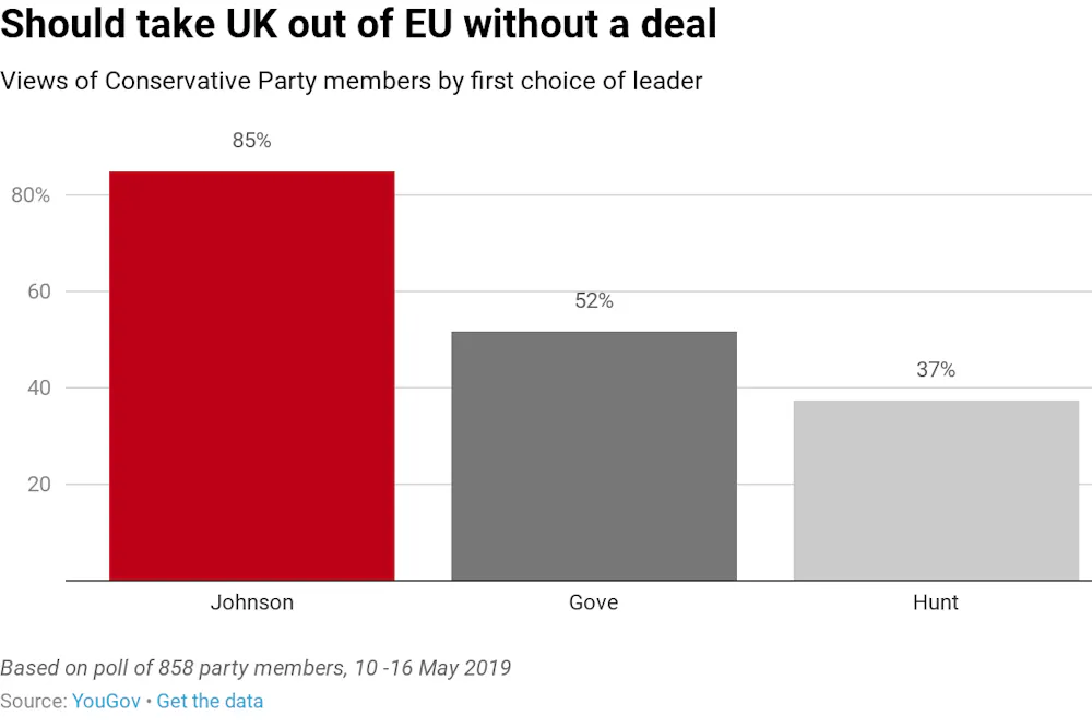 Boris Johnson Supporters Want No Deal Brexit And Less Talk Of Climate Change New Survey Of Party Members Reveals